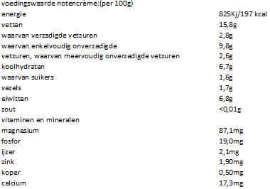 Voedinswaarde notencreme natuur
