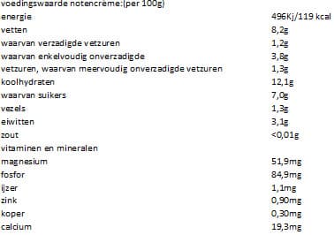 Voedingswaarde notencreme papaja