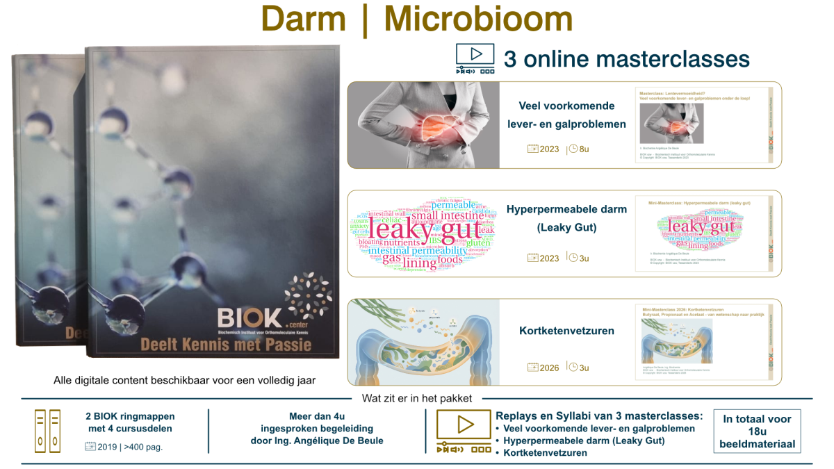 Themapakket Darm | Microbioom