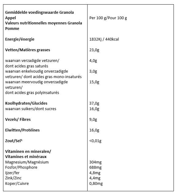 voedingswaarde tabel granola appel