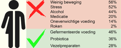Volwassen