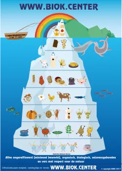 Orthomoleculaire Kinderijsberg
